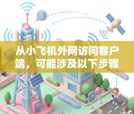 从小飞机外网访问客户端,可能涉及以下步骤和考虑因素