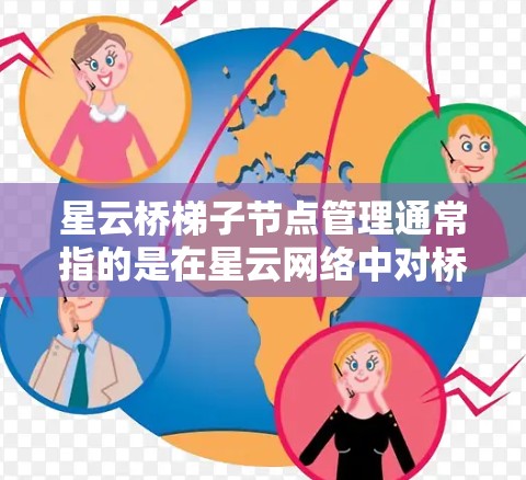 星云桥梯子节点管理通常指的是在星云网络中对桥梁节点进行的管理操作,包括节点的状态监控、配置、故障排除、性能优化等。以下是一些可能的操作步骤和注意事项