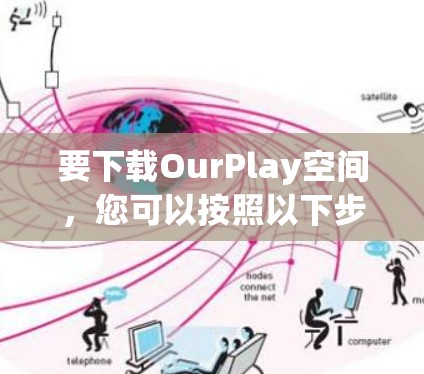 要下载OurPlay空间,您可以按照以下步骤操作
