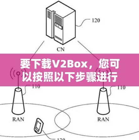 要下载V2Box,您可以按照以下步骤进行 要下载V2Box,您可以按照以下步骤进行