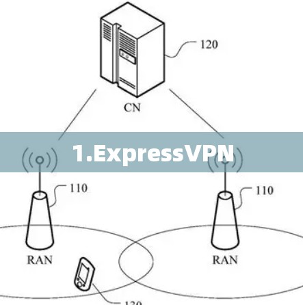 1.ExpressVPN