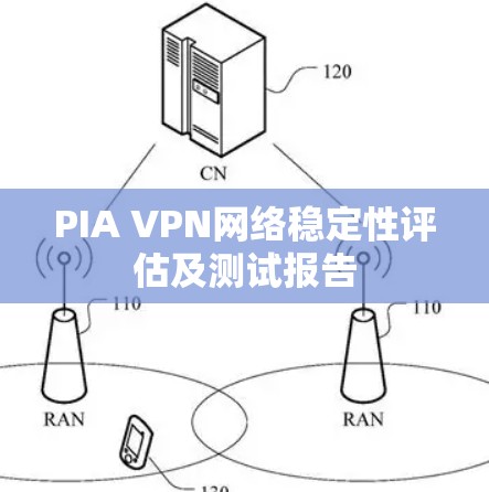 PIA VPN网络稳定性评估及测试报告