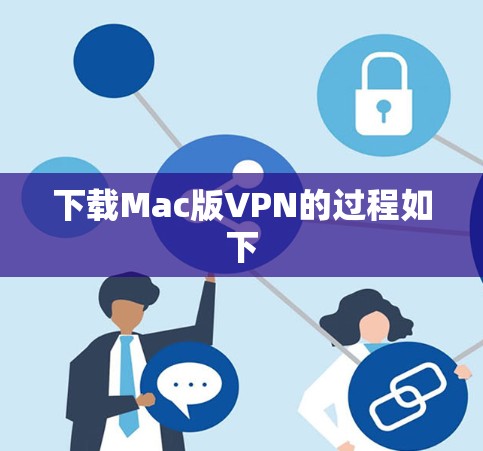 下载Mac版VPN的过程如下